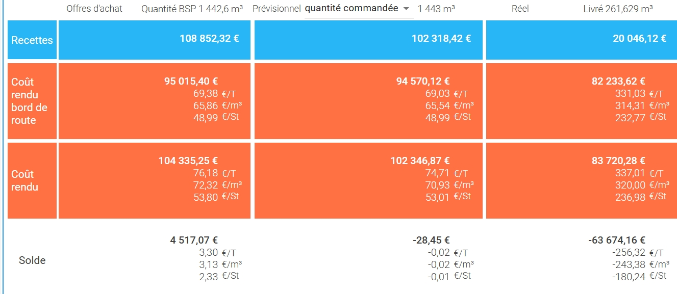bilan éco intermédiaire