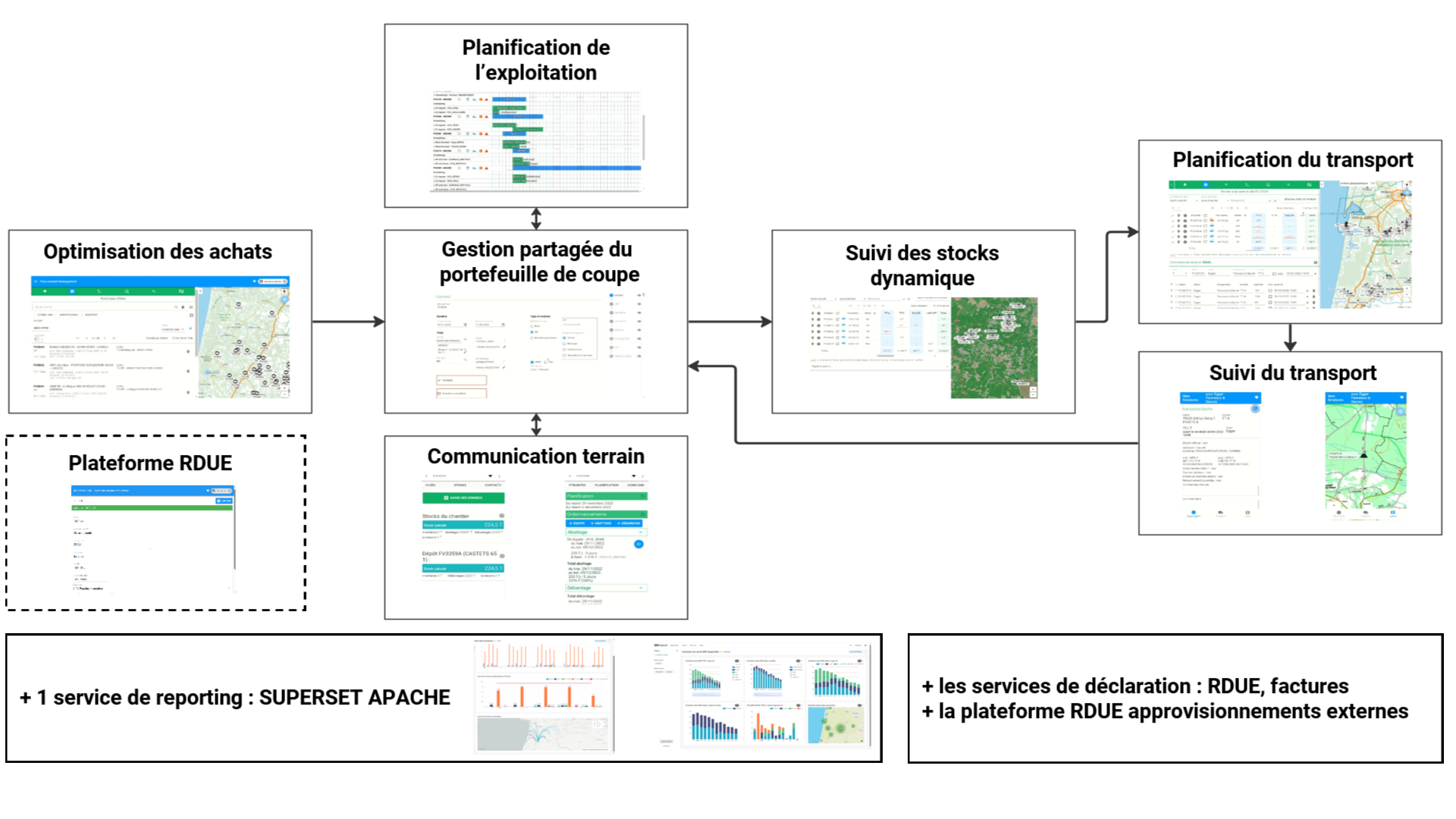 applications Xylosuite